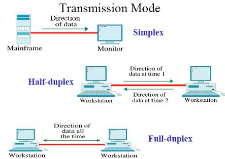 Detail Contoh Full Duplex Nomer 5