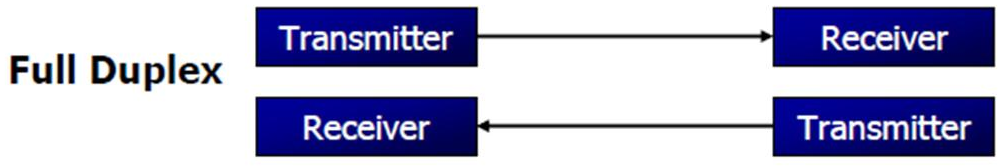 Detail Contoh Full Duplex Nomer 7