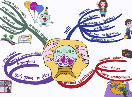 Contoh Future Plan - KibrisPDR