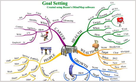 Detail Contoh Future Plan Nomer 21