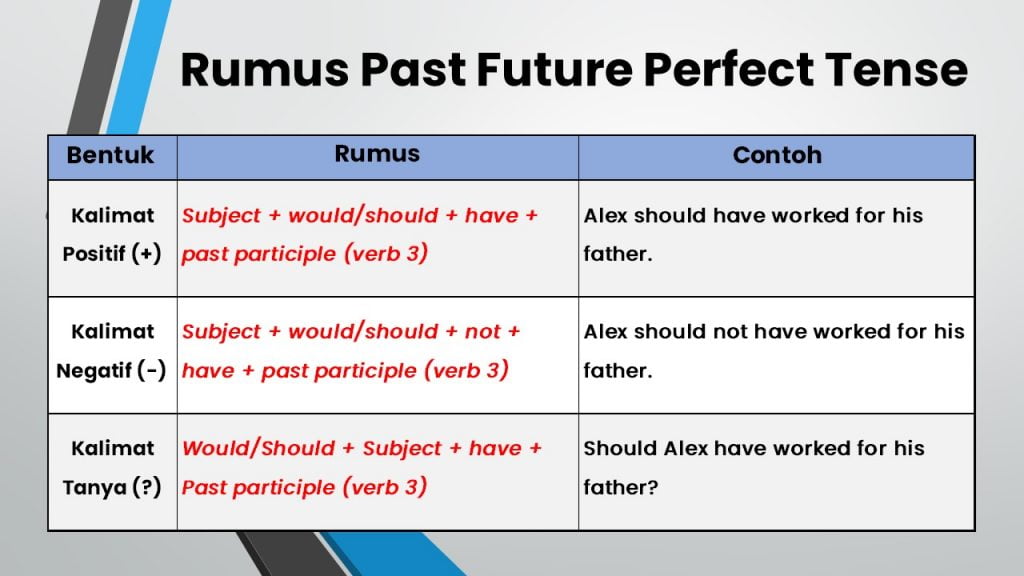 Detail Contoh Future Simple Nomer 46