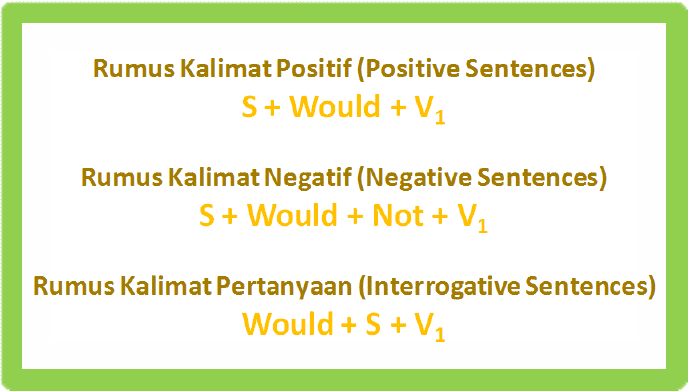 Detail Contoh Future Tense Nomer 33