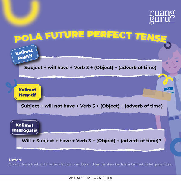 Detail Contoh Future Tense Nomer 46