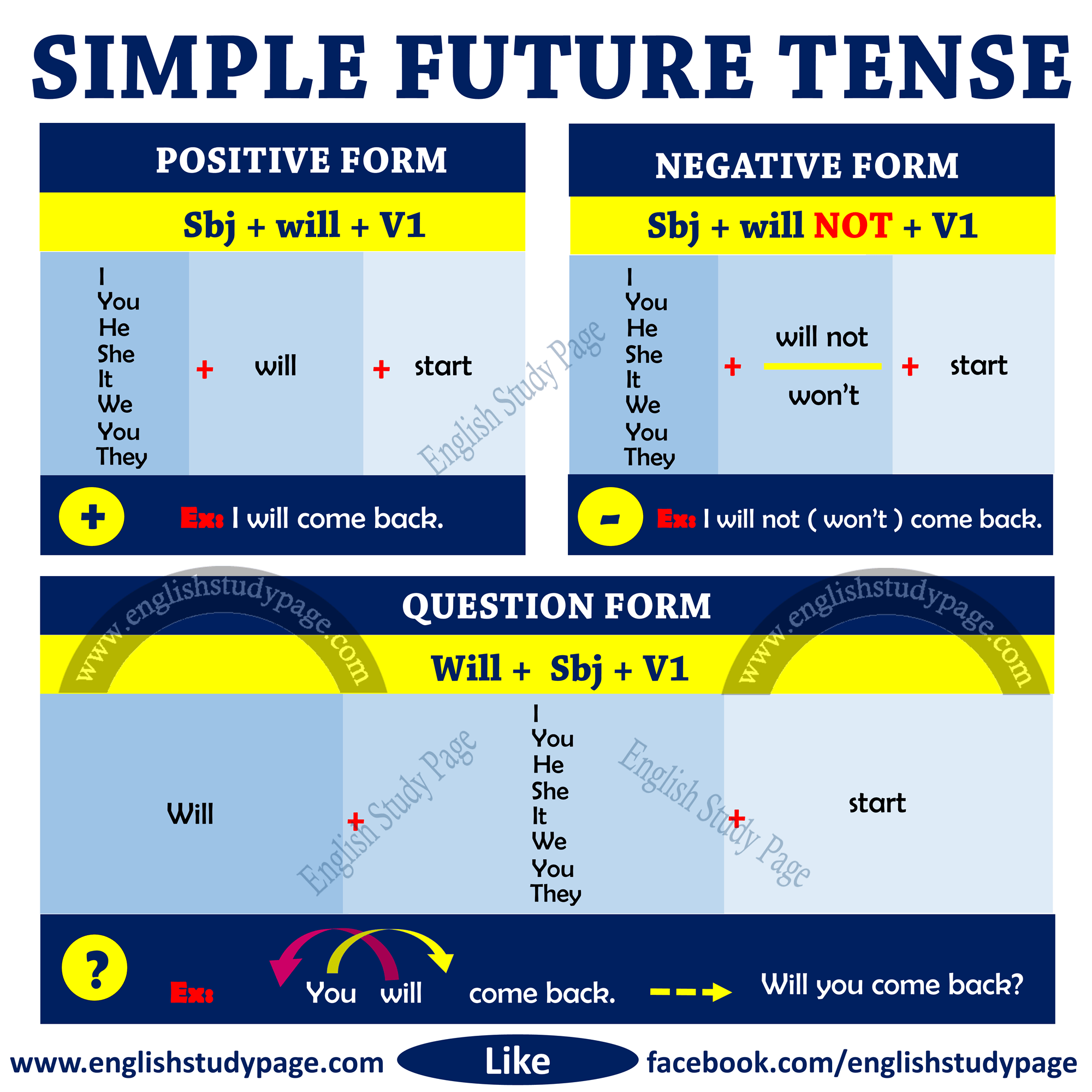 Detail Contoh Future Tense Nomer 47