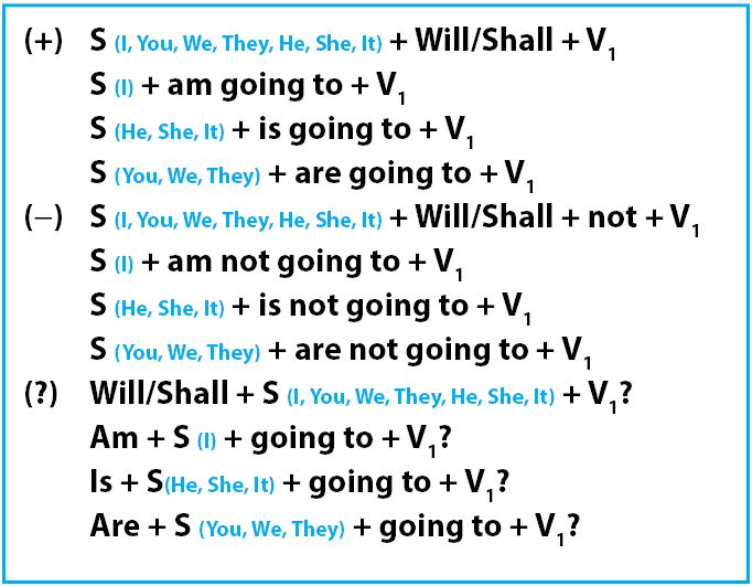 Detail Contoh Future Tense Nomer 8