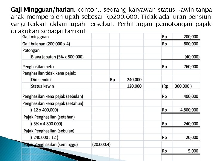 Detail Contoh Gaji Dan Upah Nomer 7