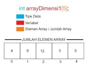 Detail Contoh Gambar 1 Dimensi Nomer 27