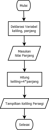 Detail Contoh Gambar Algoritma Nomer 16