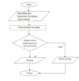 Detail Contoh Gambar Algoritma Nomer 21