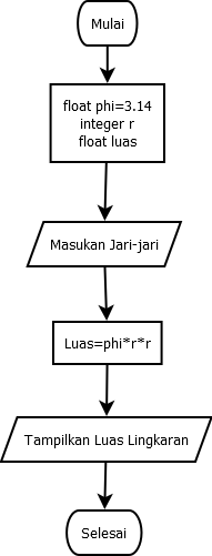 Detail Contoh Gambar Algoritma Nomer 25