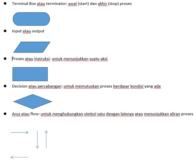 Detail Contoh Gambar Algoritma Nomer 30