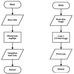 Detail Contoh Gambar Algoritma Nomer 35
