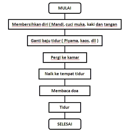 Detail Contoh Gambar Algoritma Nomer 41