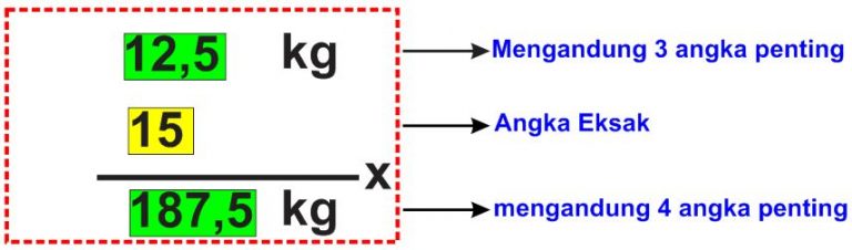 Detail Contoh Gambar Angka Nomer 33