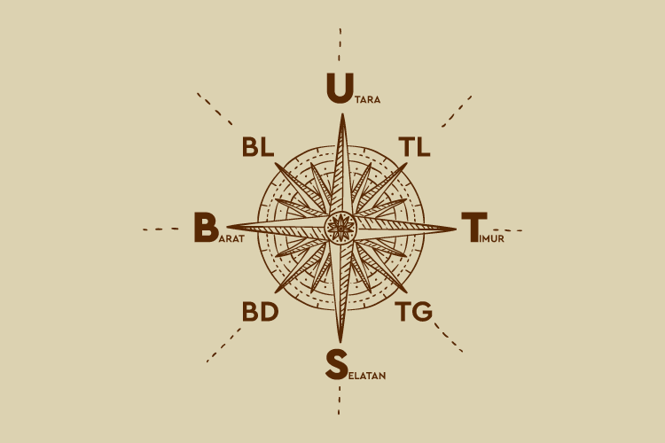 Detail Contoh Gambar Arah Mata Angin Nomer 13