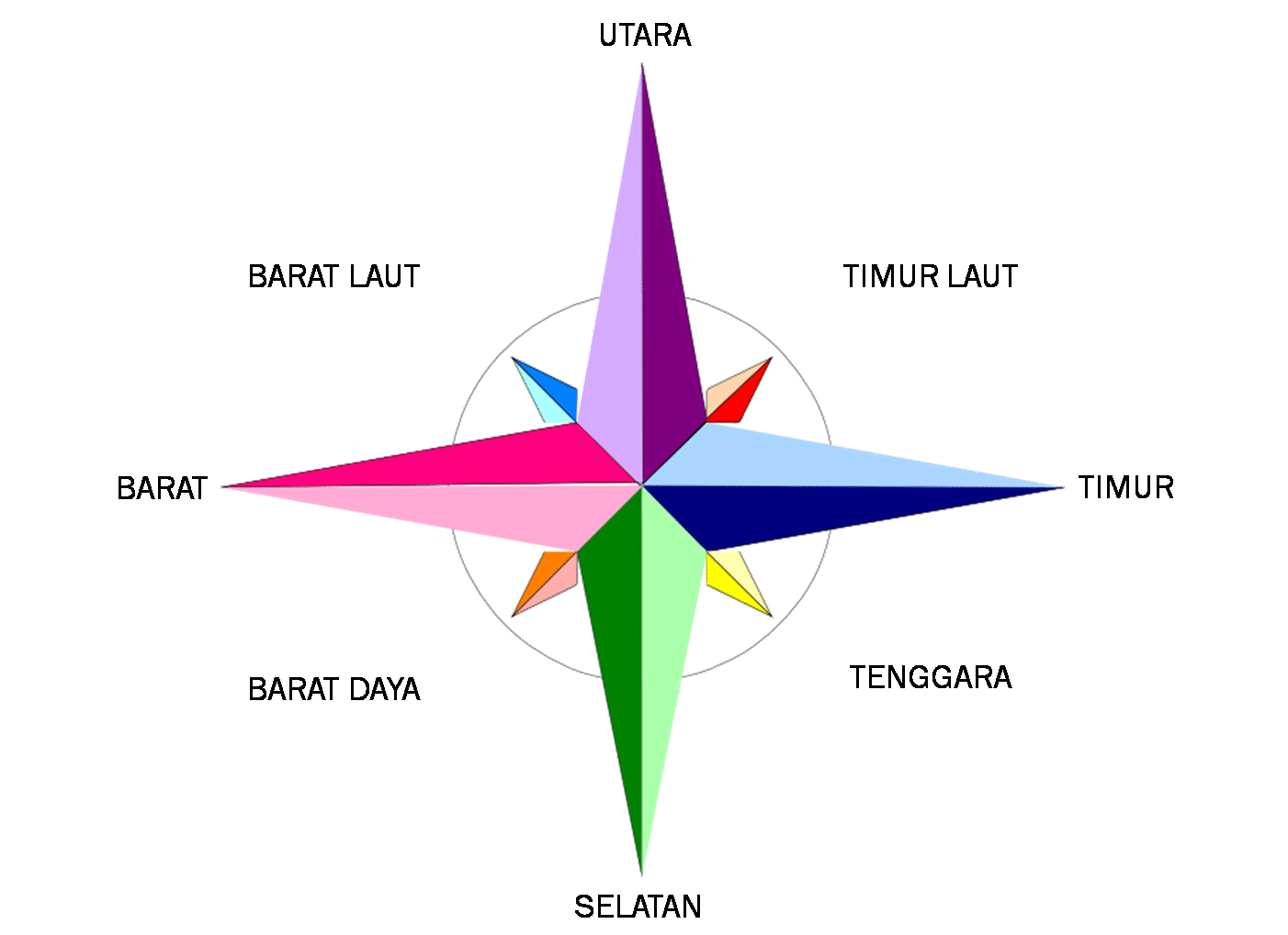 Detail Contoh Gambar Arah Mata Angin Nomer 3