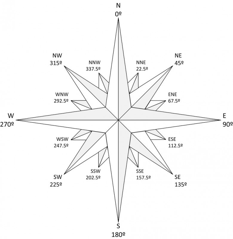 Detail Contoh Gambar Arah Mata Angin Nomer 23