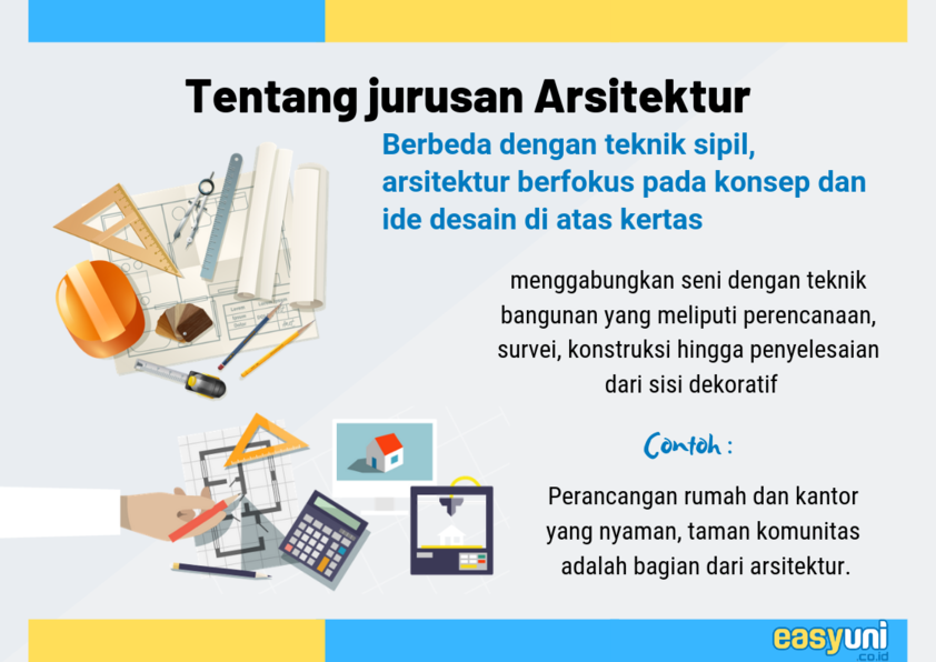 Detail Contoh Gambar Arsitektur Nomer 39