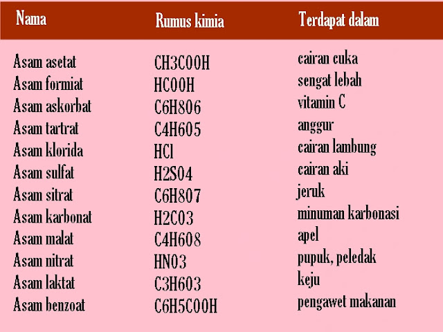 Detail Contoh Gambar Asam Nomer 22