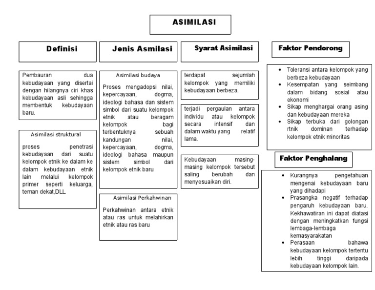 Detail Contoh Gambar Asimilasi Nomer 49