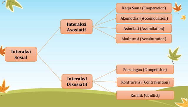 Detail Contoh Gambar Asosiatif Dan Disosiatif Nomer 31