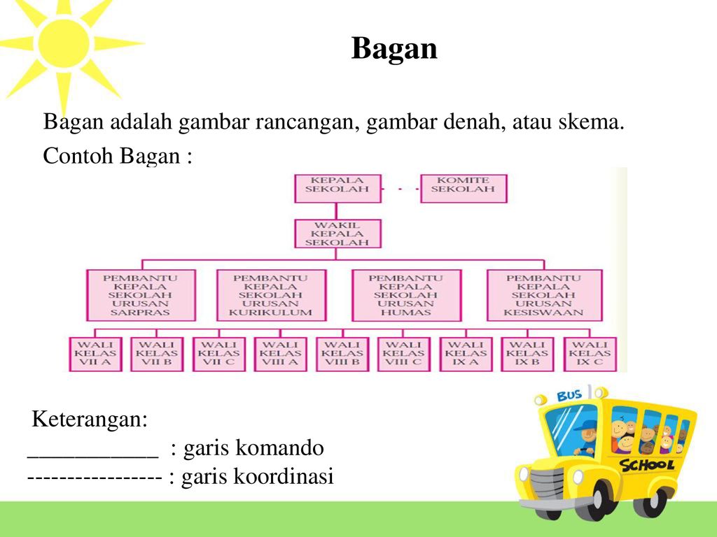 Detail Contoh Gambar Bagan Nomer 16