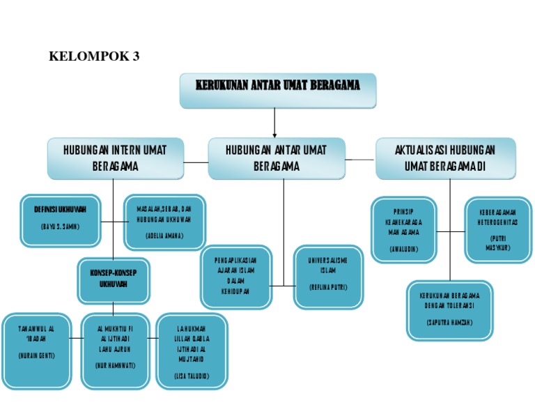 Detail Contoh Gambar Bagan Nomer 25