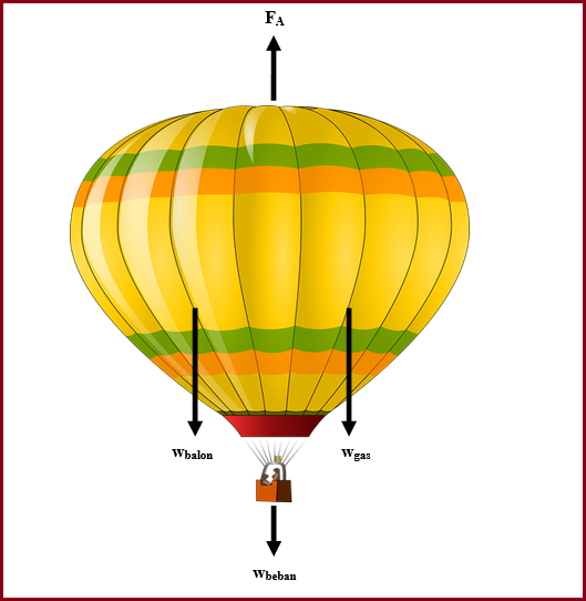 Detail Contoh Gambar Balon Udara Nomer 11