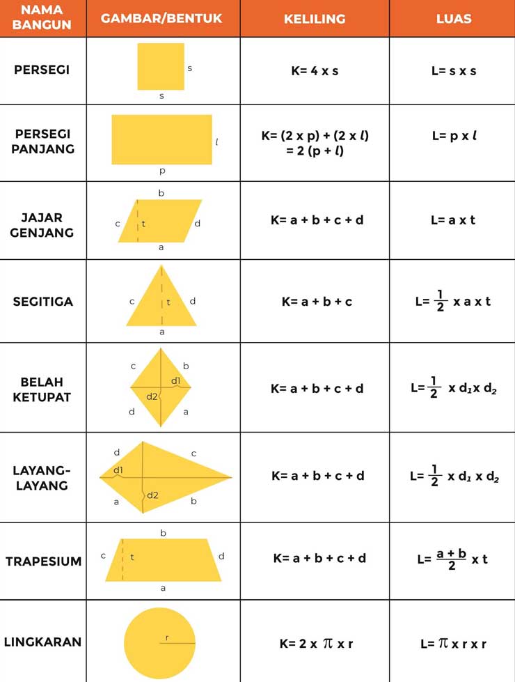 Detail Contoh Gambar Bangun Datar Nomer 9