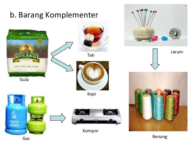 Detail Contoh Gambar Barang Komplementer Nomer 40