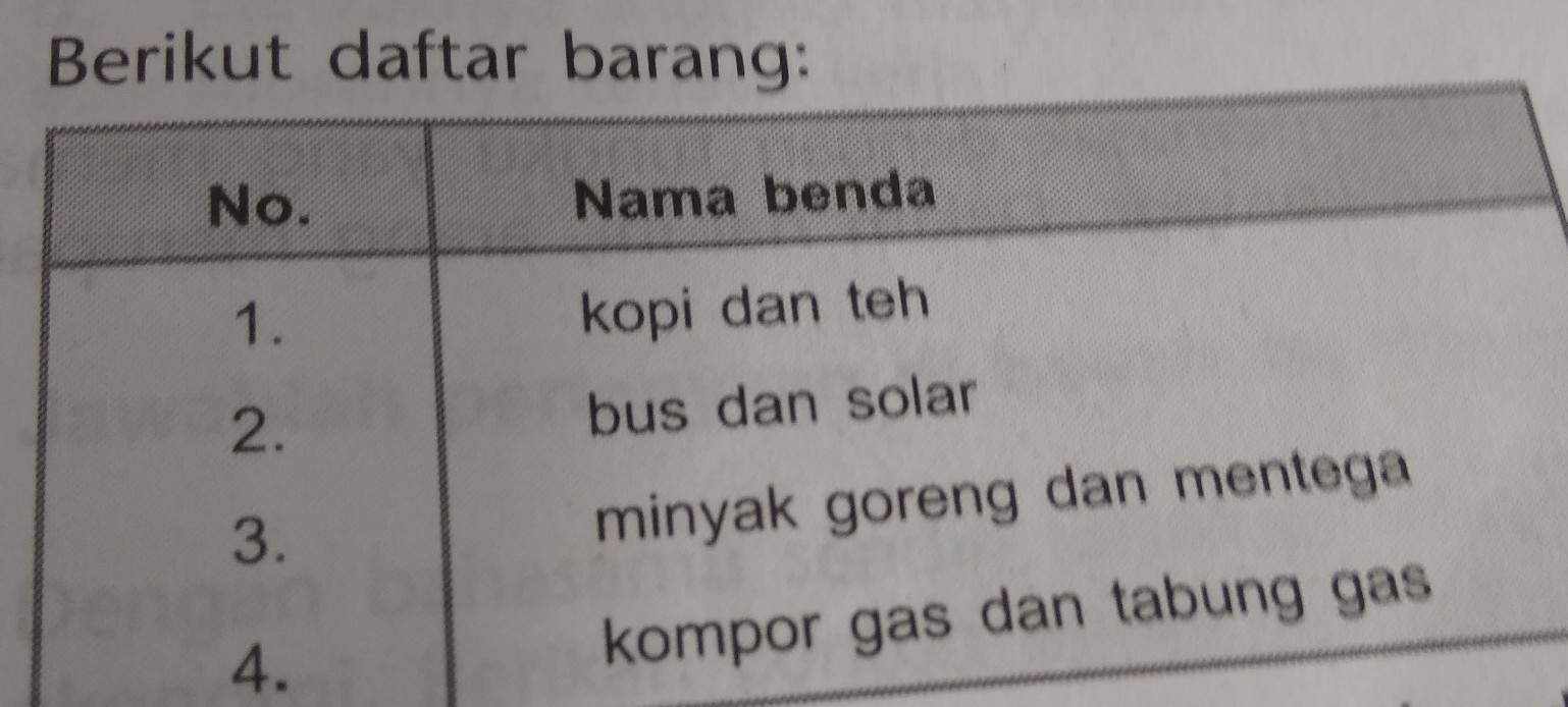 Detail Contoh Gambar Barang Komplementer Nomer 43