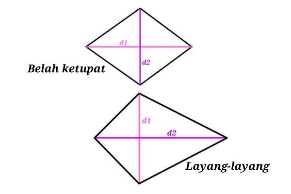 Detail Contoh Gambar Belah Ketupat Nomer 54