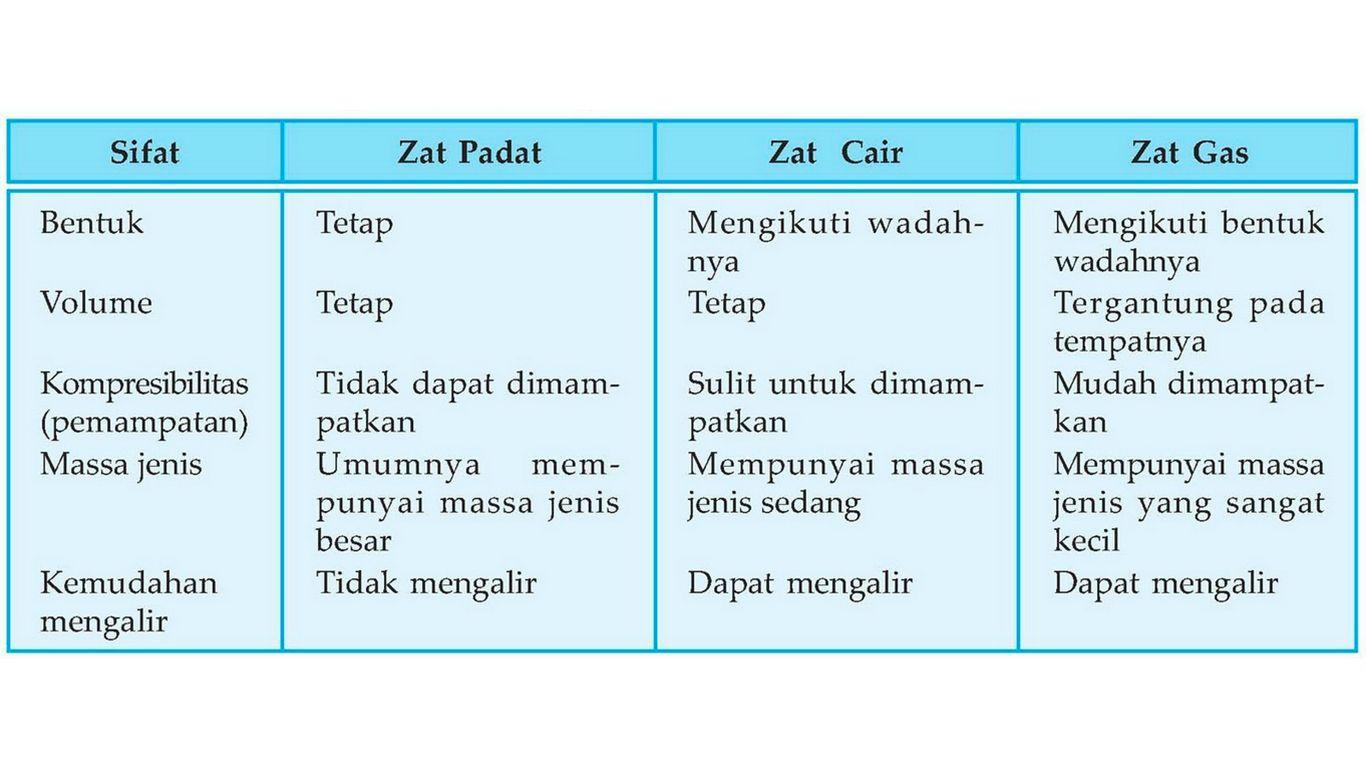 Detail Contoh Gambar Benda Padat Nomer 55