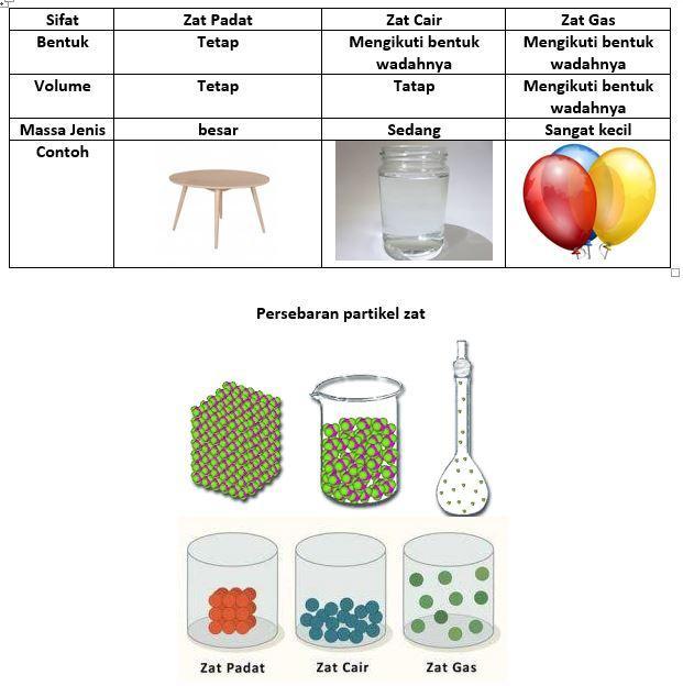 Detail Contoh Gambar Benda Padat Cair Dan Gas Nomer 21