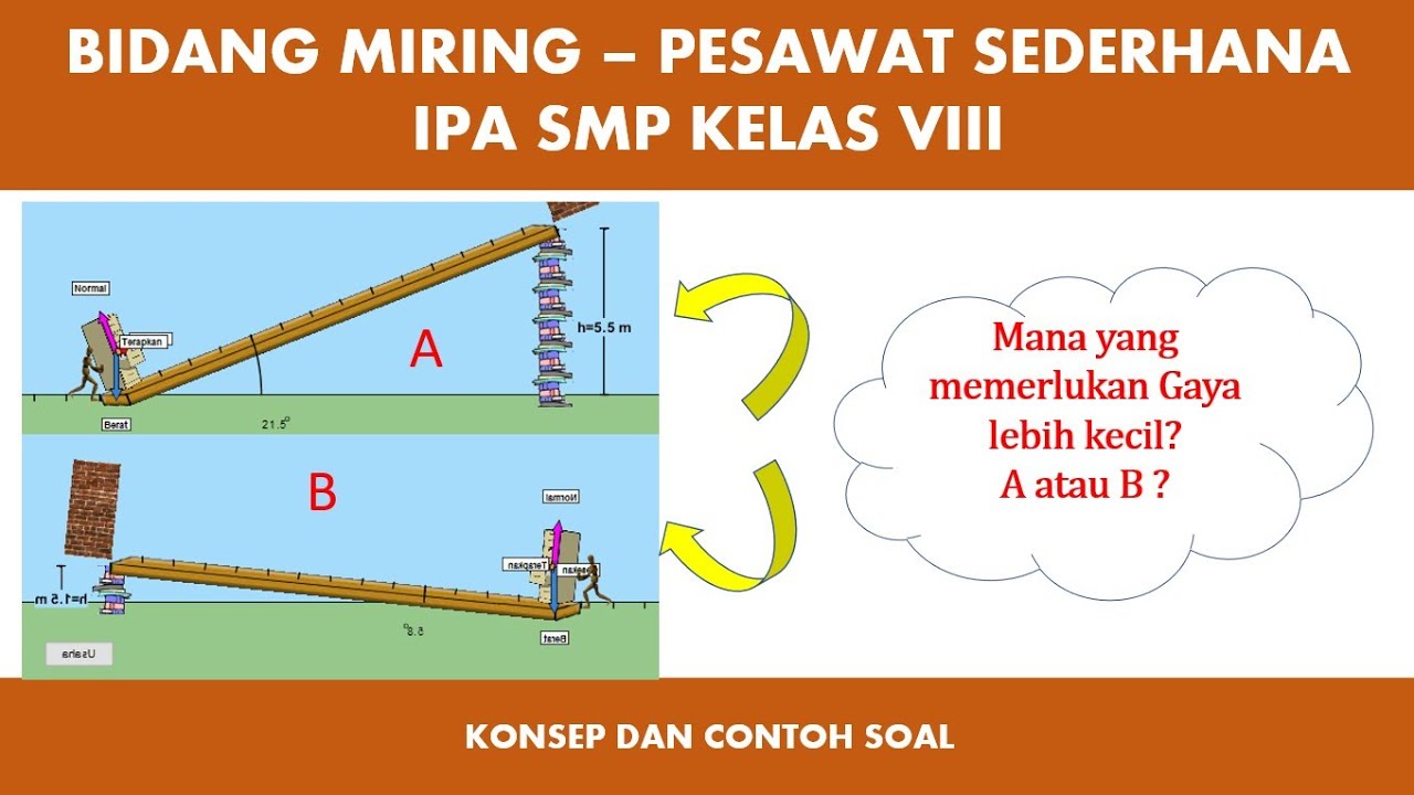 Detail Contoh Gambar Bidang Miring Nomer 33