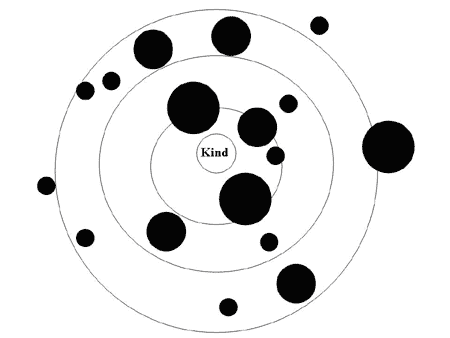 Detail Genogramm Vorlage Nomer 9