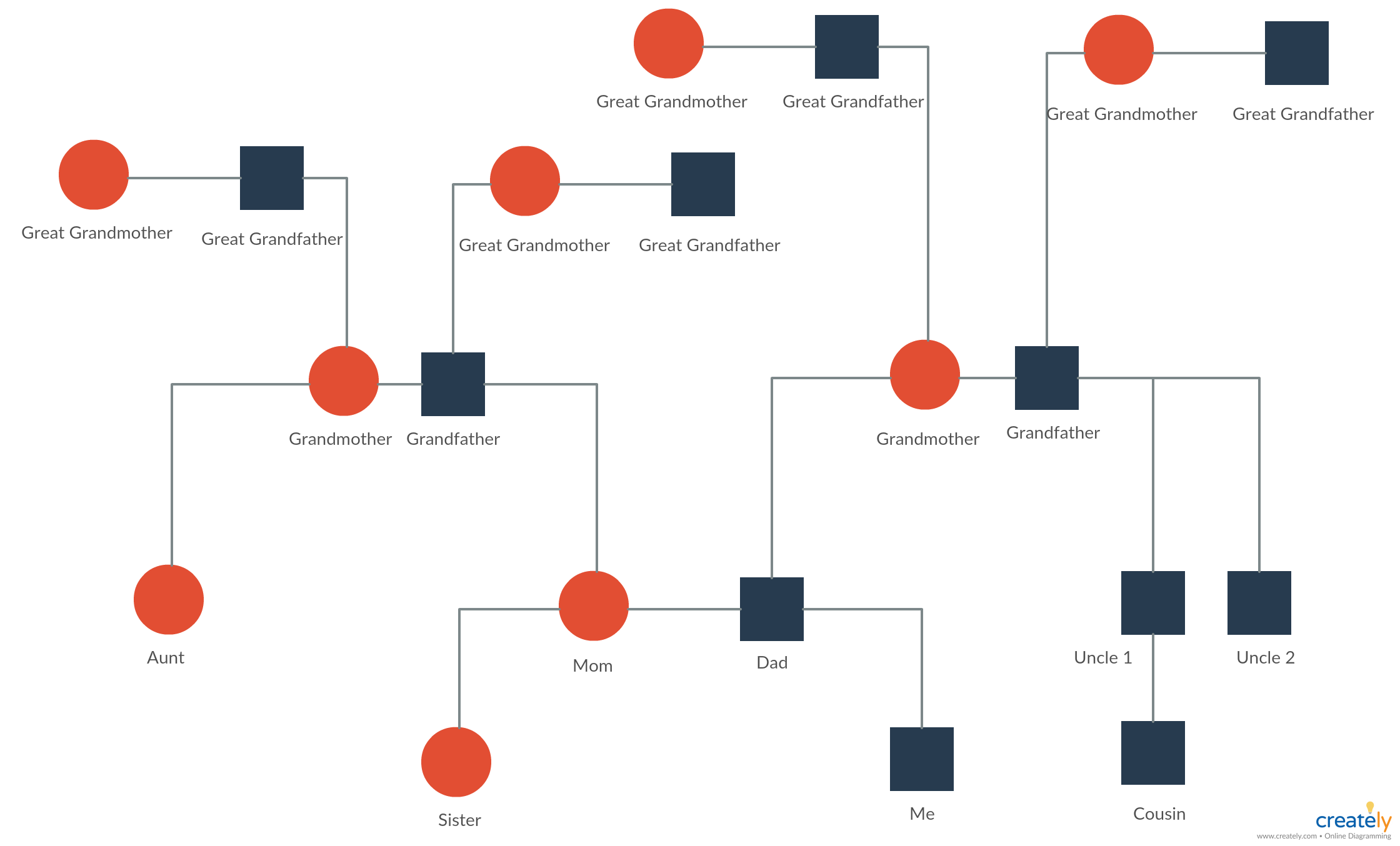 Detail Genogramm Vorlage Nomer 2
