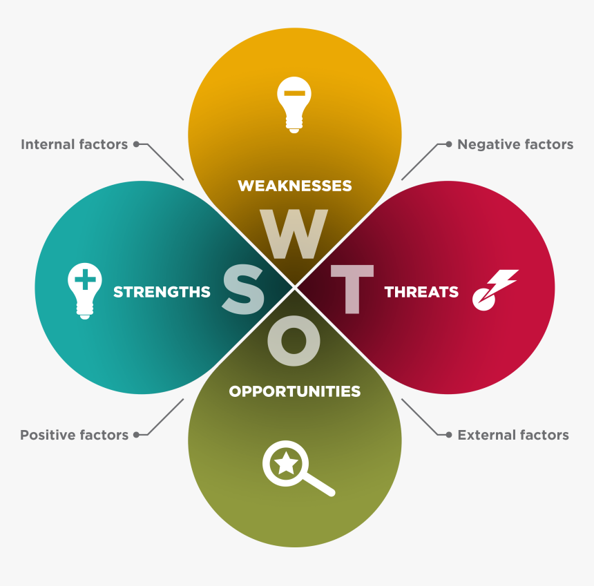 Detail Swot Icon Nomer 26