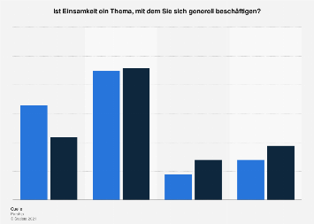 Detail Bilder Einsamkeit Nomer 16