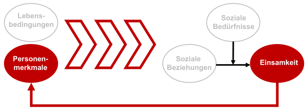 Detail Bilder Einsamkeit Nomer 26