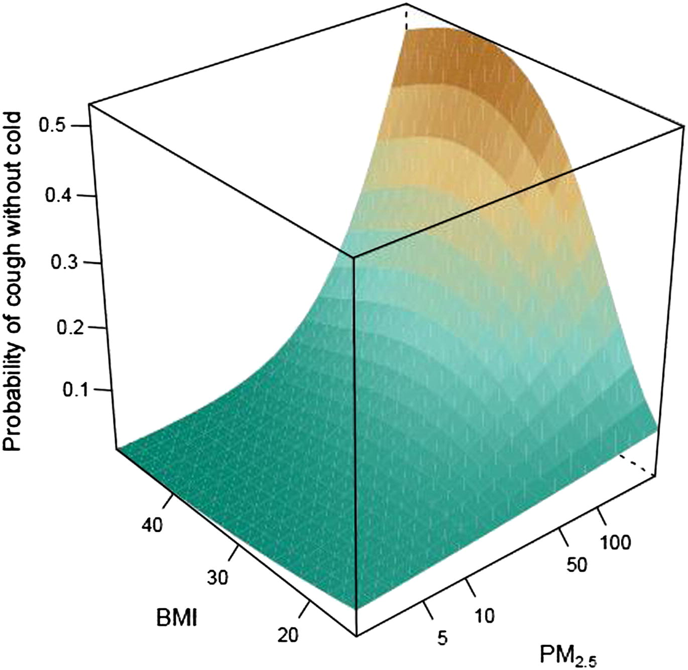 Detail Bmi 3d Ansicht Nomer 18