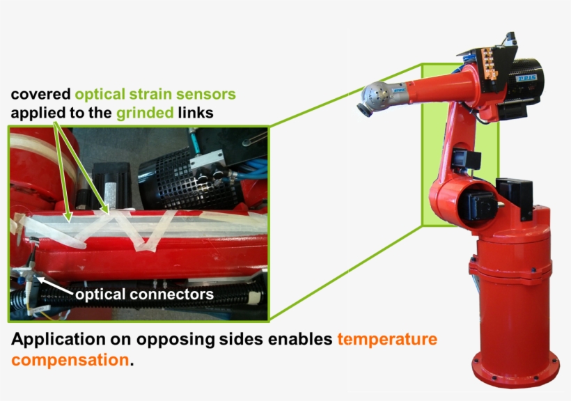 Detail Ksr10 Roboterarm Nomer 5
