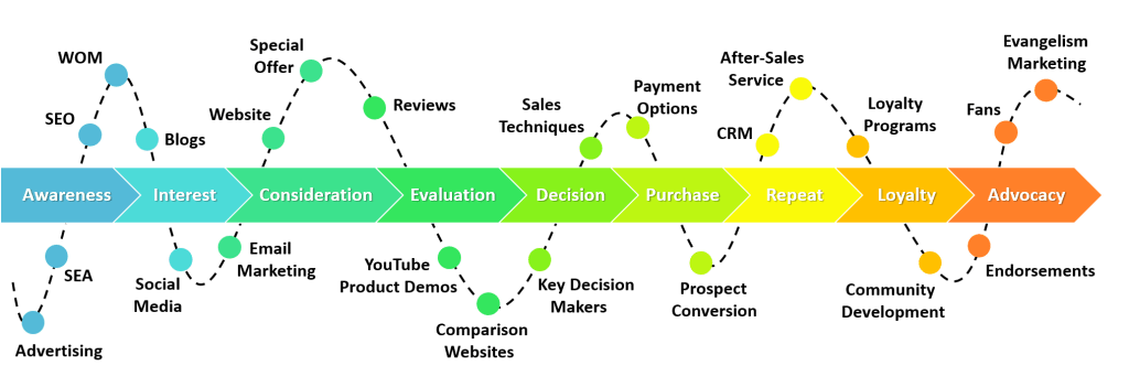 Awareness Consideration Conversion - KibrisPDR