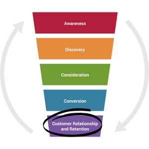 Detail Awareness Consideration Conversion Nomer 13