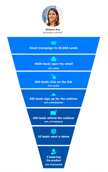 Detail Awareness Consideration Conversion Nomer 18
