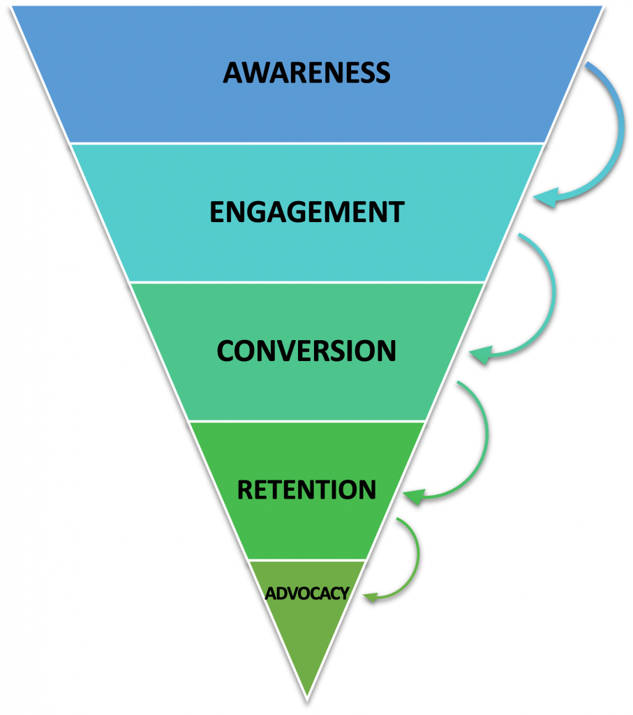 Detail Awareness Consideration Conversion Nomer 23