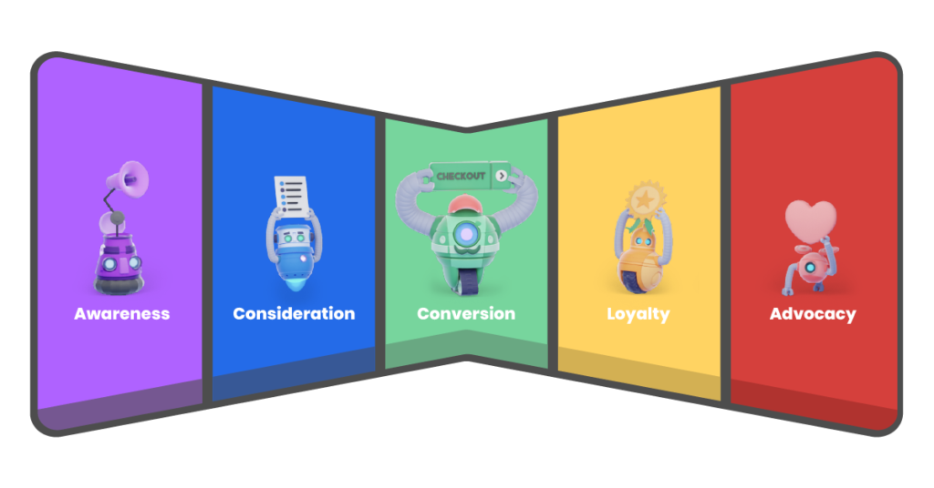 Detail Awareness Consideration Conversion Nomer 26