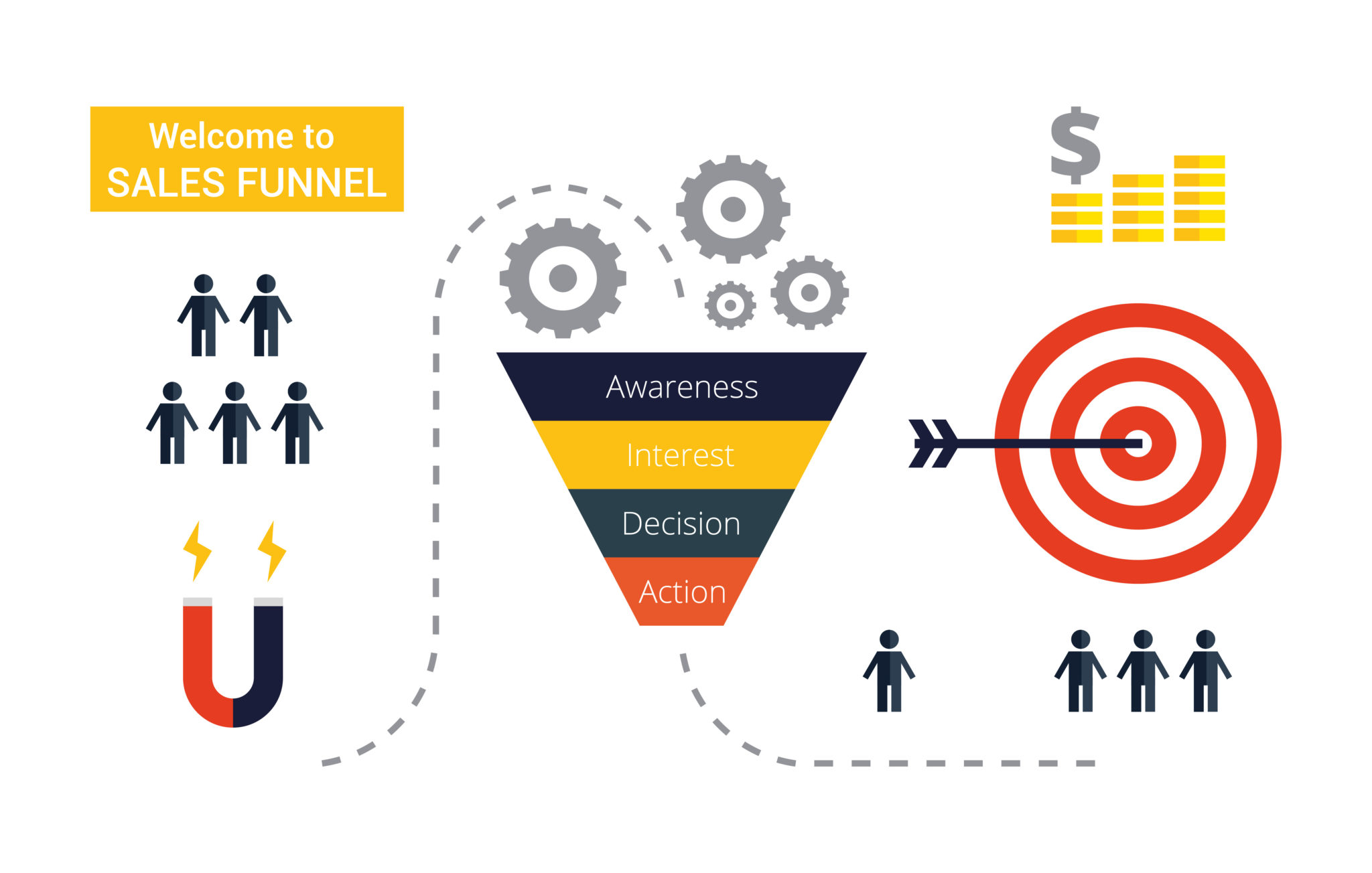 Detail Awareness Consideration Conversion Nomer 5