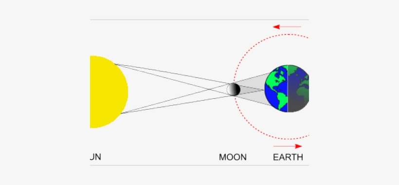 Detail Solar Eclipse Transparent Nomer 13