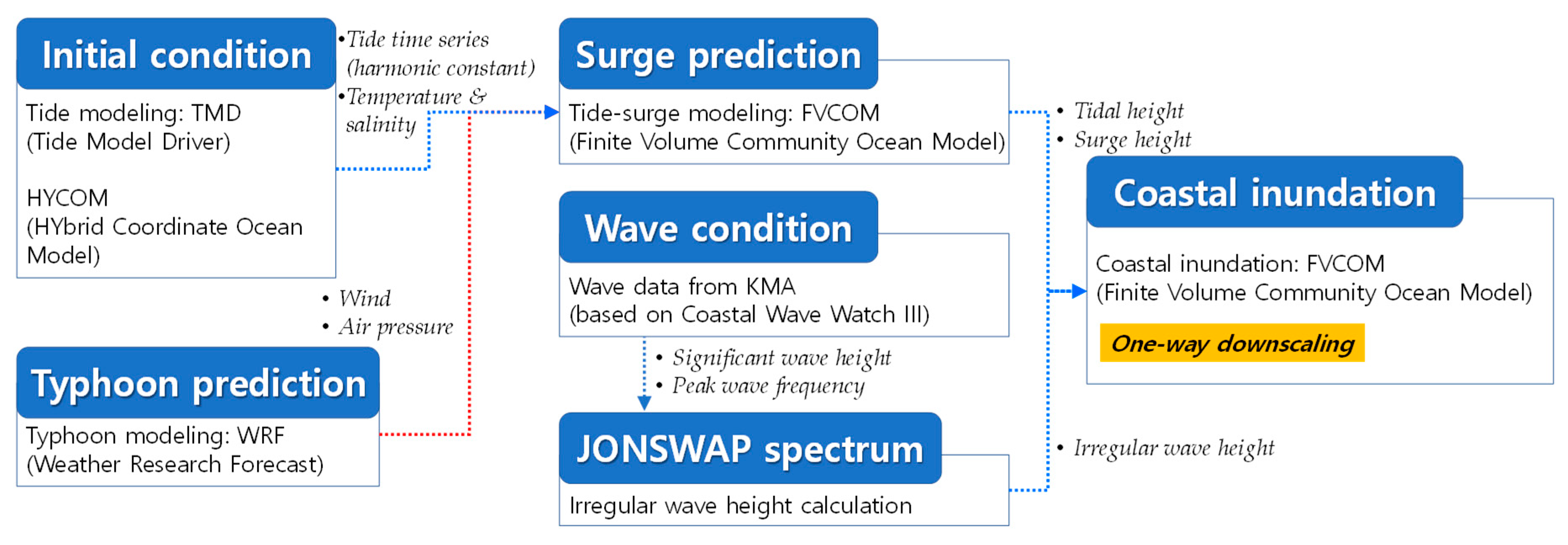 Detail Hercules Control Wave Nomer 17